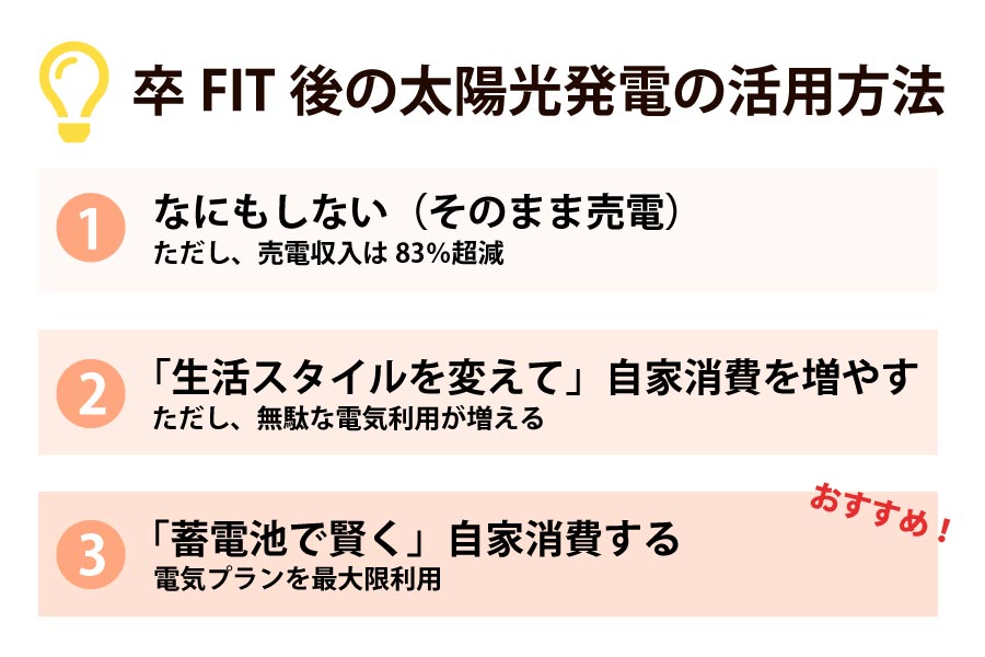 卒FIT後の一番メリットが出るプランは?