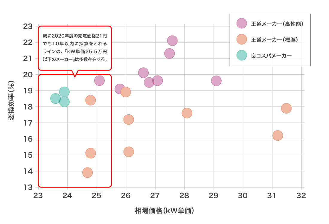 相場価格