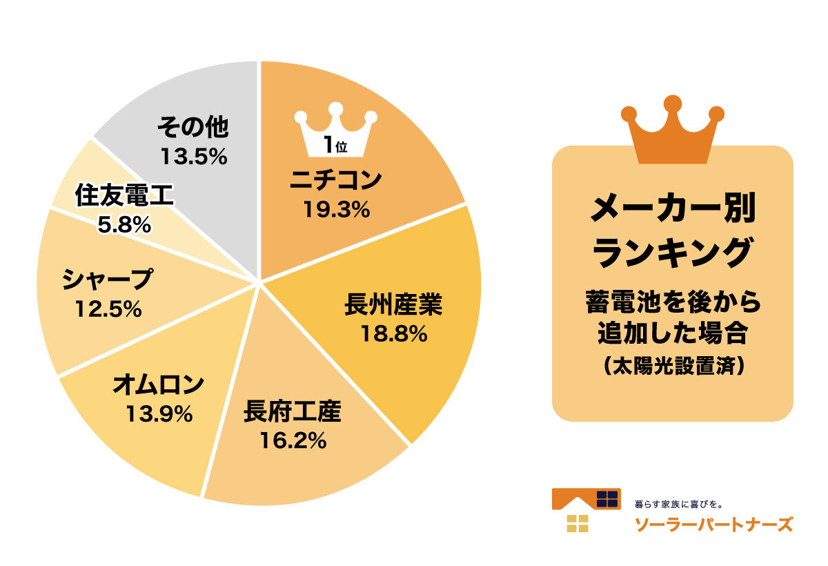 人気メーカーランキング