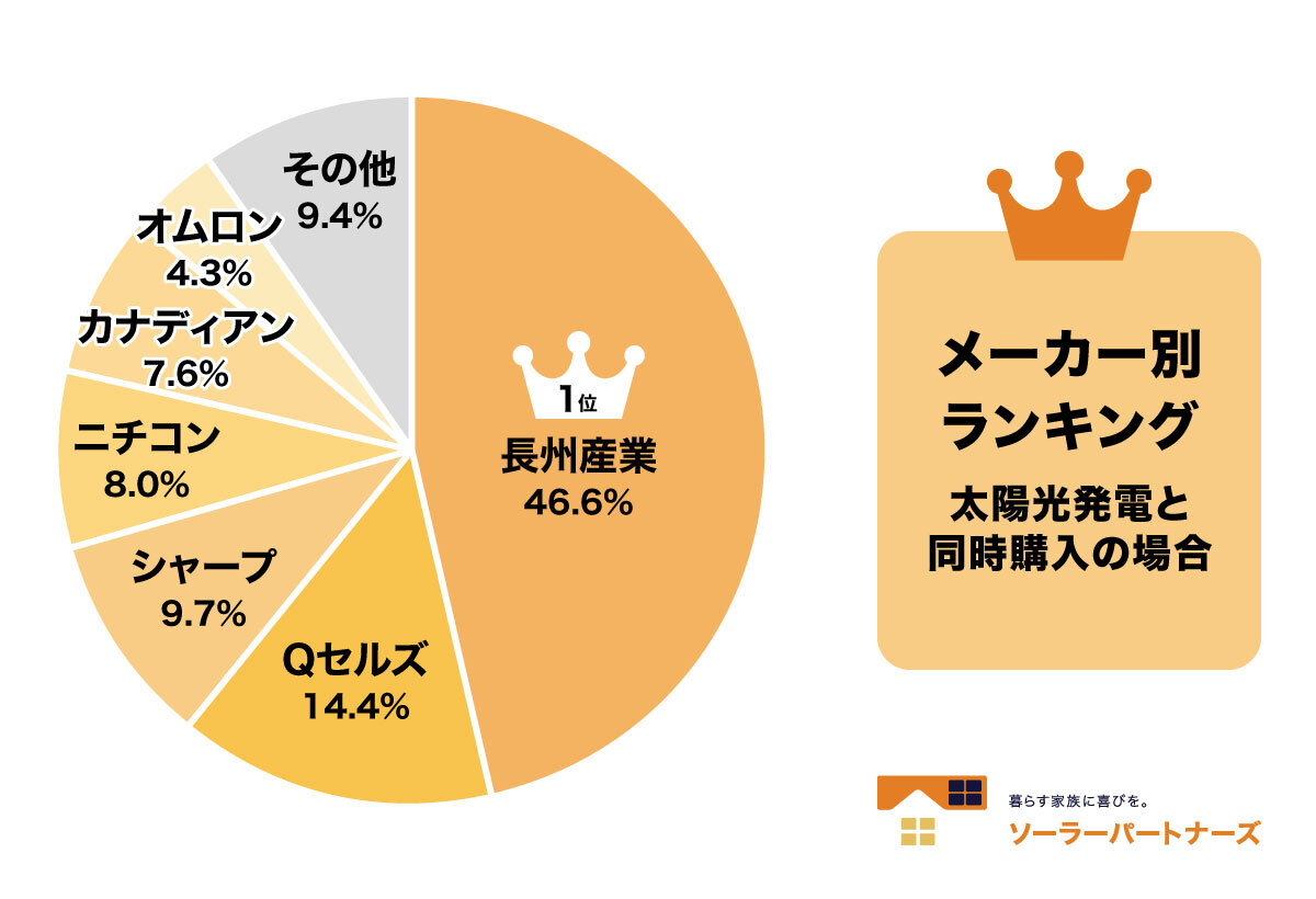人気メーカーランキング