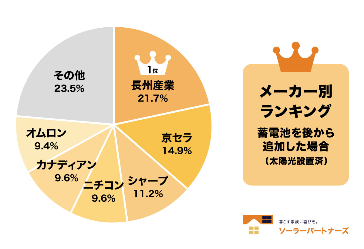 人気メーカーランキング