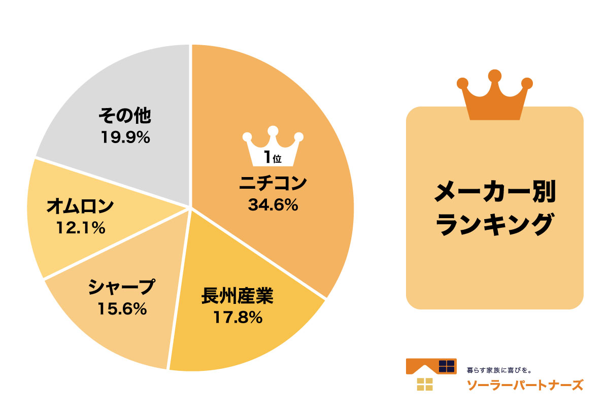 人気メーカーランキング