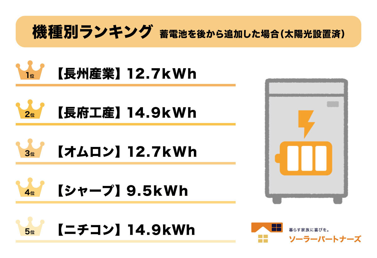 人気蓄電池ランキング