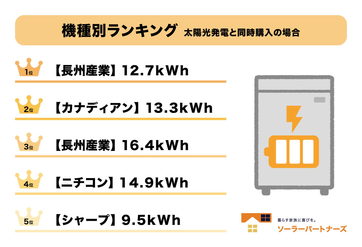 人気蓄電池ランキング