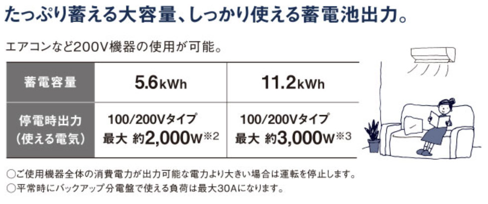 創蓄連携システム パワーステーション(据置タイプ)の特徴