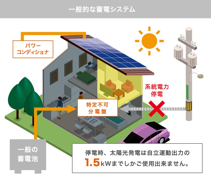 通常の蓄電池の場合