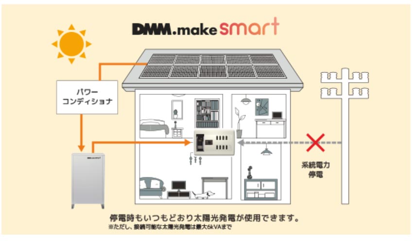 DMMの蓄電池