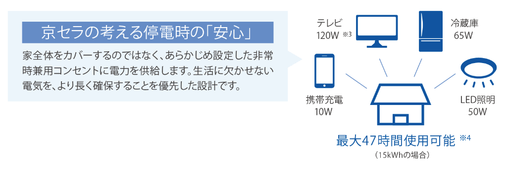京セラ】蓄電池の相場価格・口コミや評判・お得な買い方・特徴を