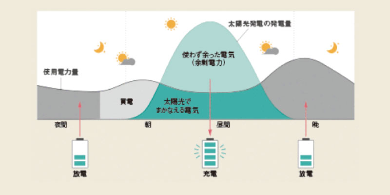 パナソニックの環境優先モードとは