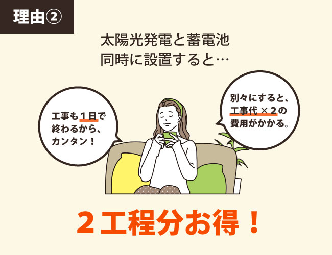 パワーコンディショナー代が1台分お得!