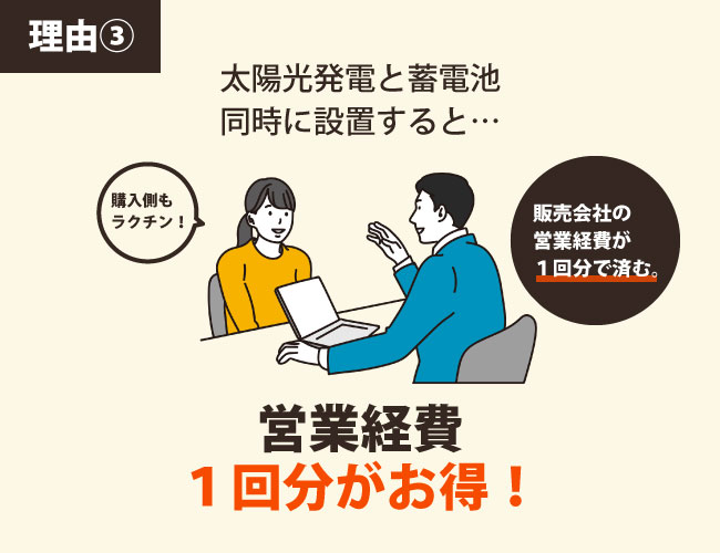 営業経費が1回分お得!