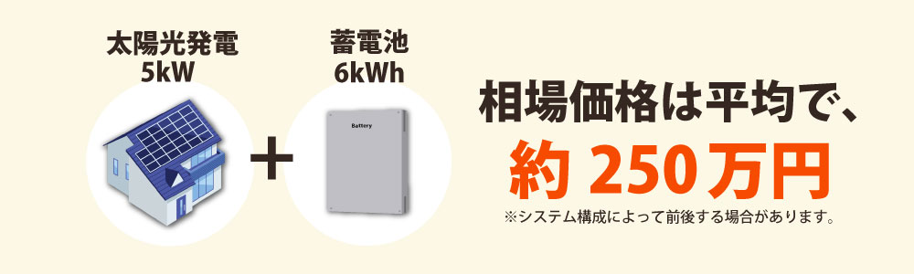 相場価格は250万円ほど