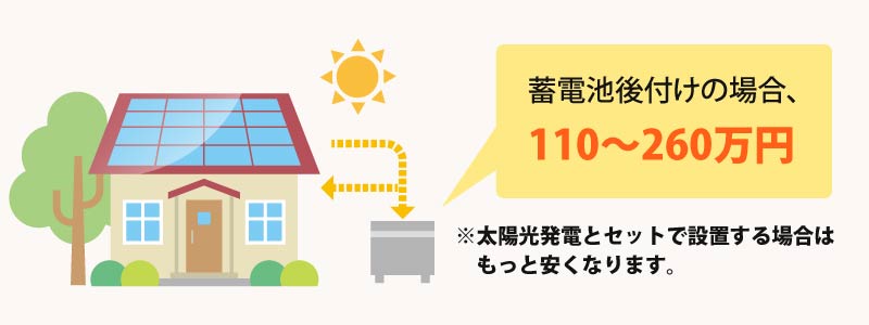 蓄電池の価格