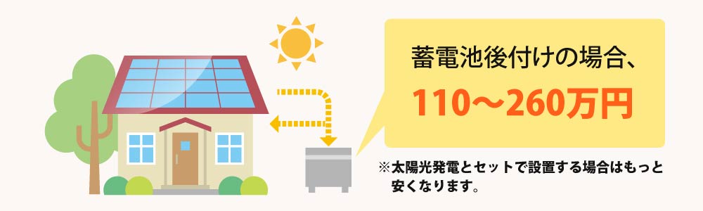 蓄電池の価格
