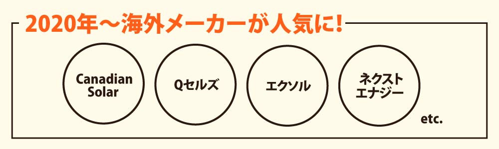 人気メーカーの移り変わりを知る