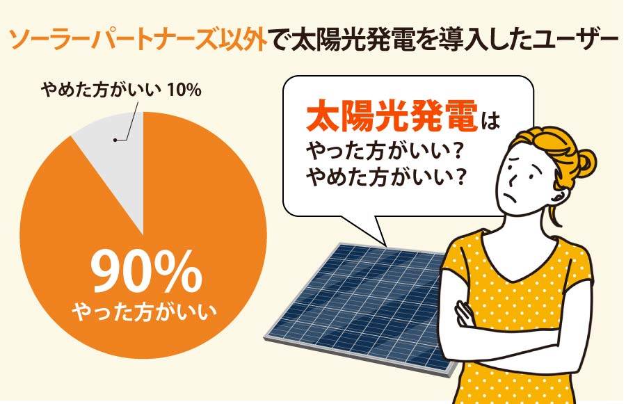 ソーラーパートナーズ以外で太陽光発電を導入したユーザー