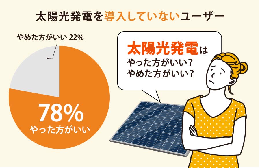 太陽光発電を導入していないユーザー