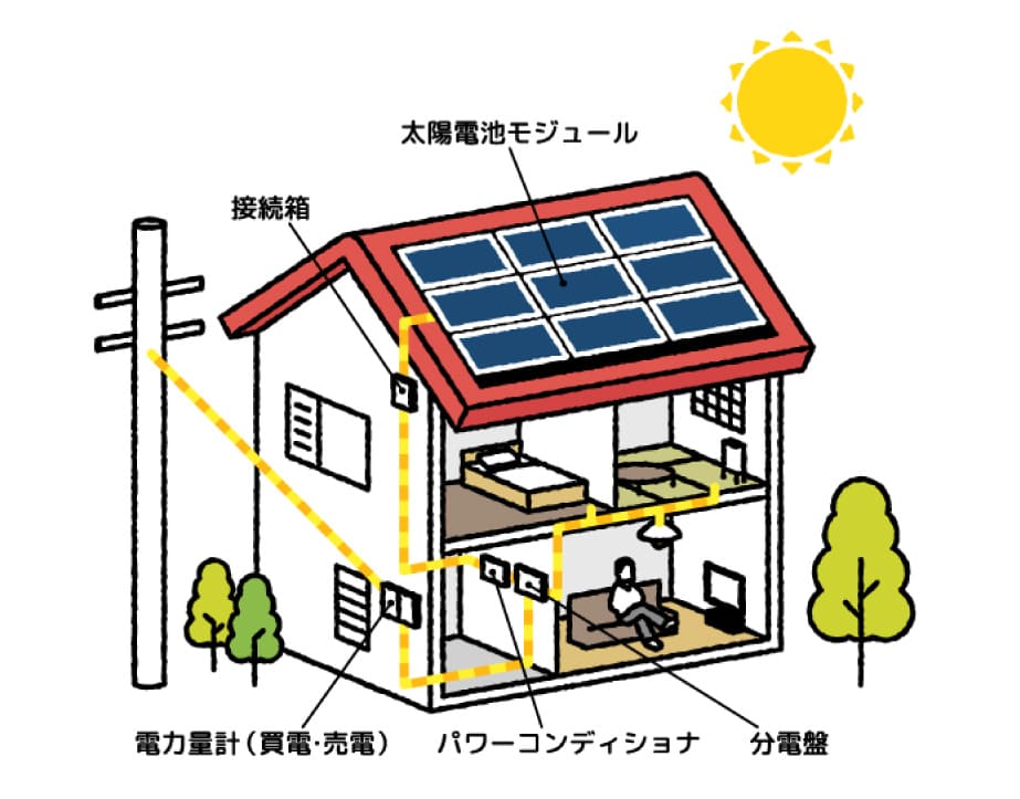 逆潮流の仕組み