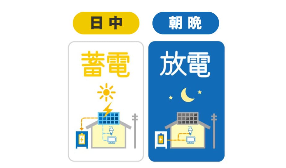 蓄電池の仕組み