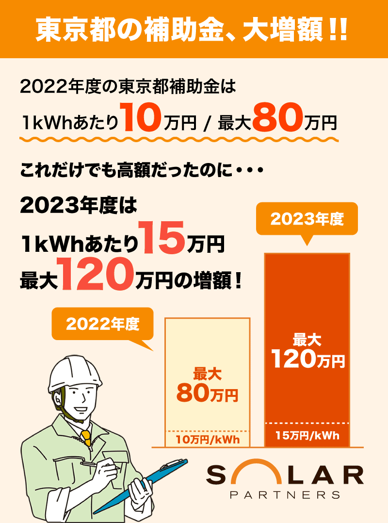 補助金大増額