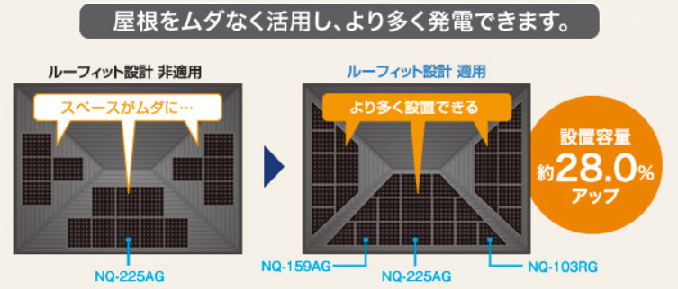 2025年】シャープ太陽光パネルのメリットデメリットと相場価格