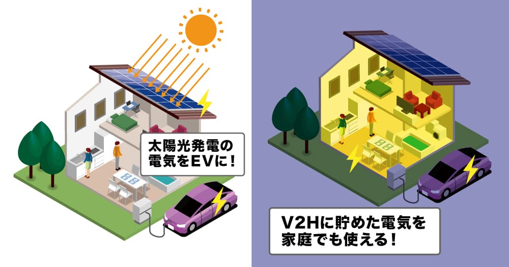 貯めた電気の使いかた