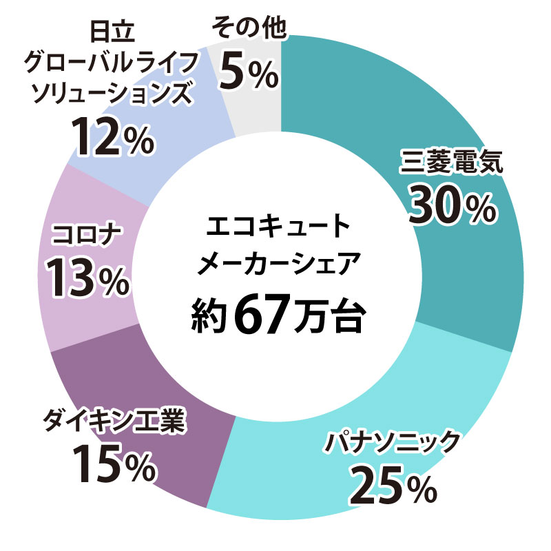 月間SmartHouse No.96 2023年2月号 (2023/01/20発行)｜月間SmartHouse グラフ