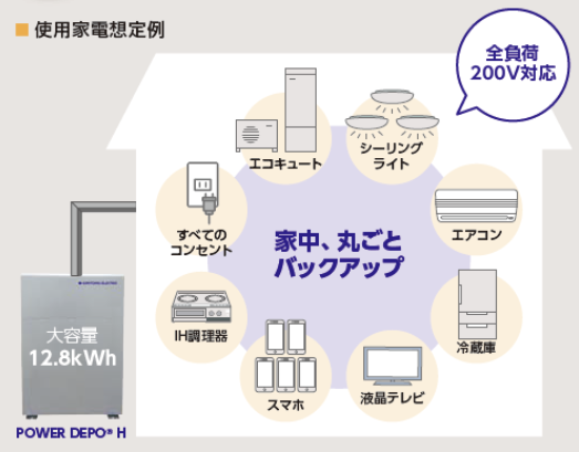 POWER DEPO H(パワーデポエイチ)
