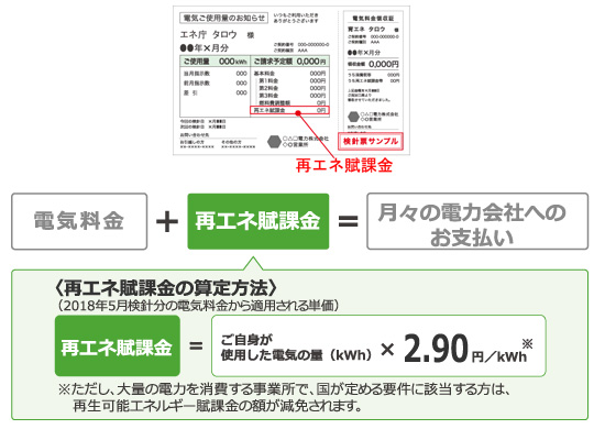 surcharge2018