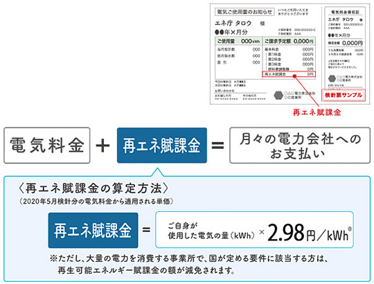 surcharge2018